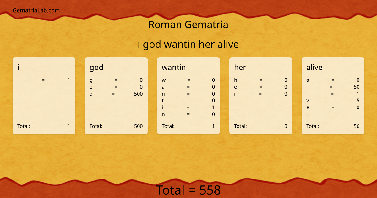 i god wantin her alive in roman Gematria